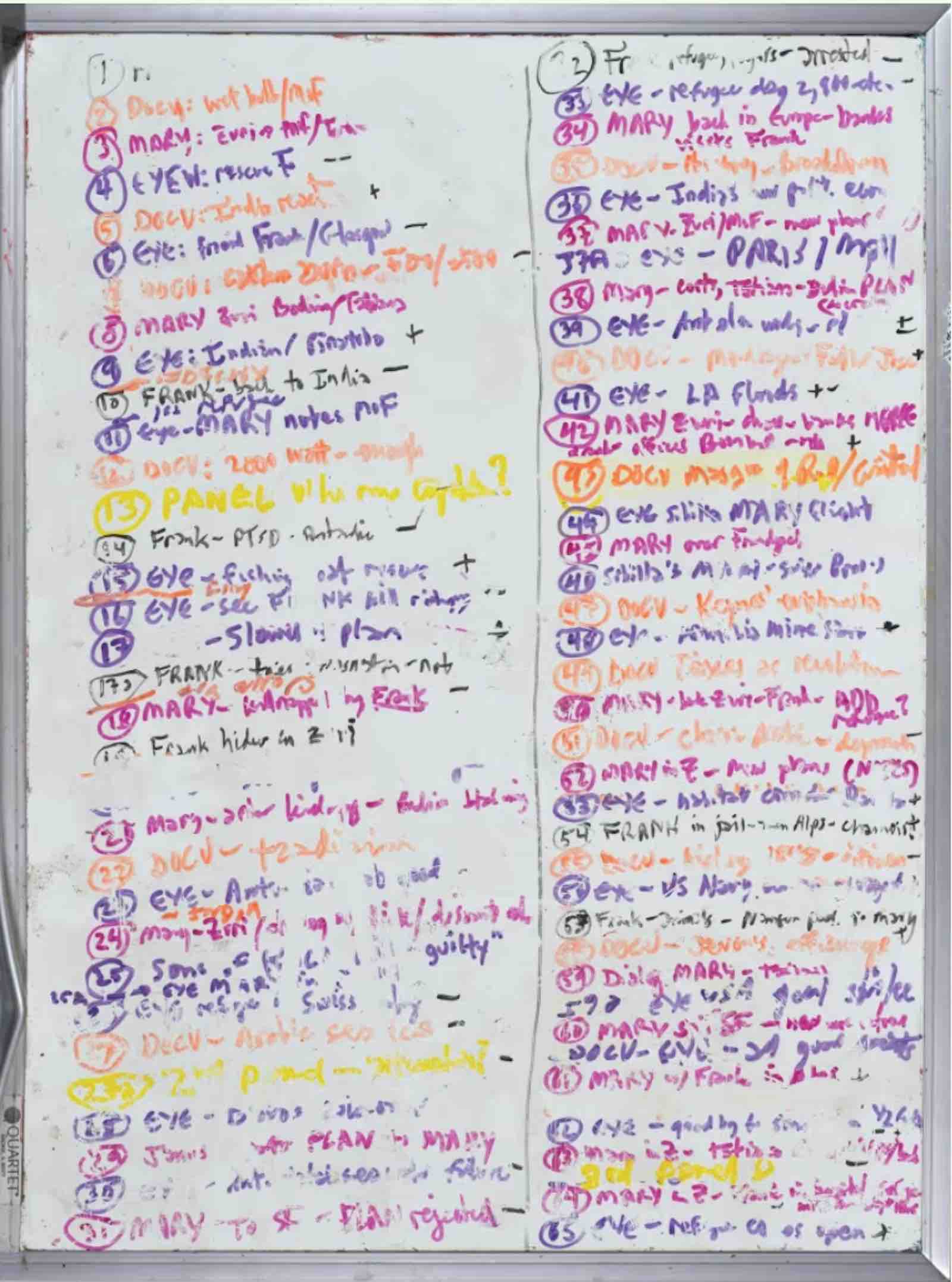 Chapter outline for The Ministry for the Future, 2018.