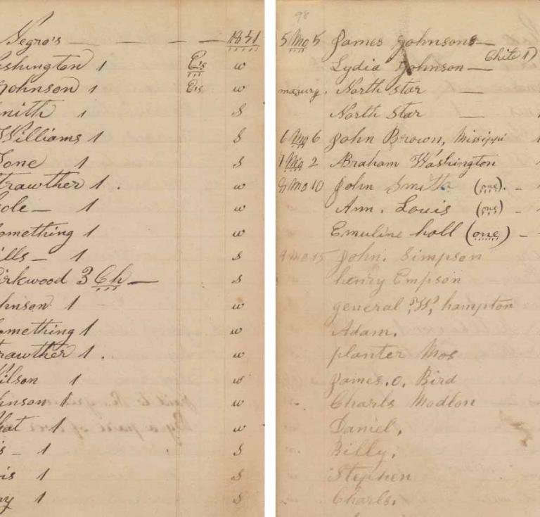 Papers of the Shugart family.